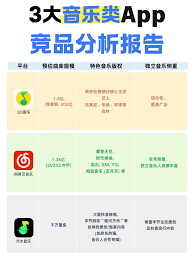 汽水音乐与网易云、QQ音乐对比分析